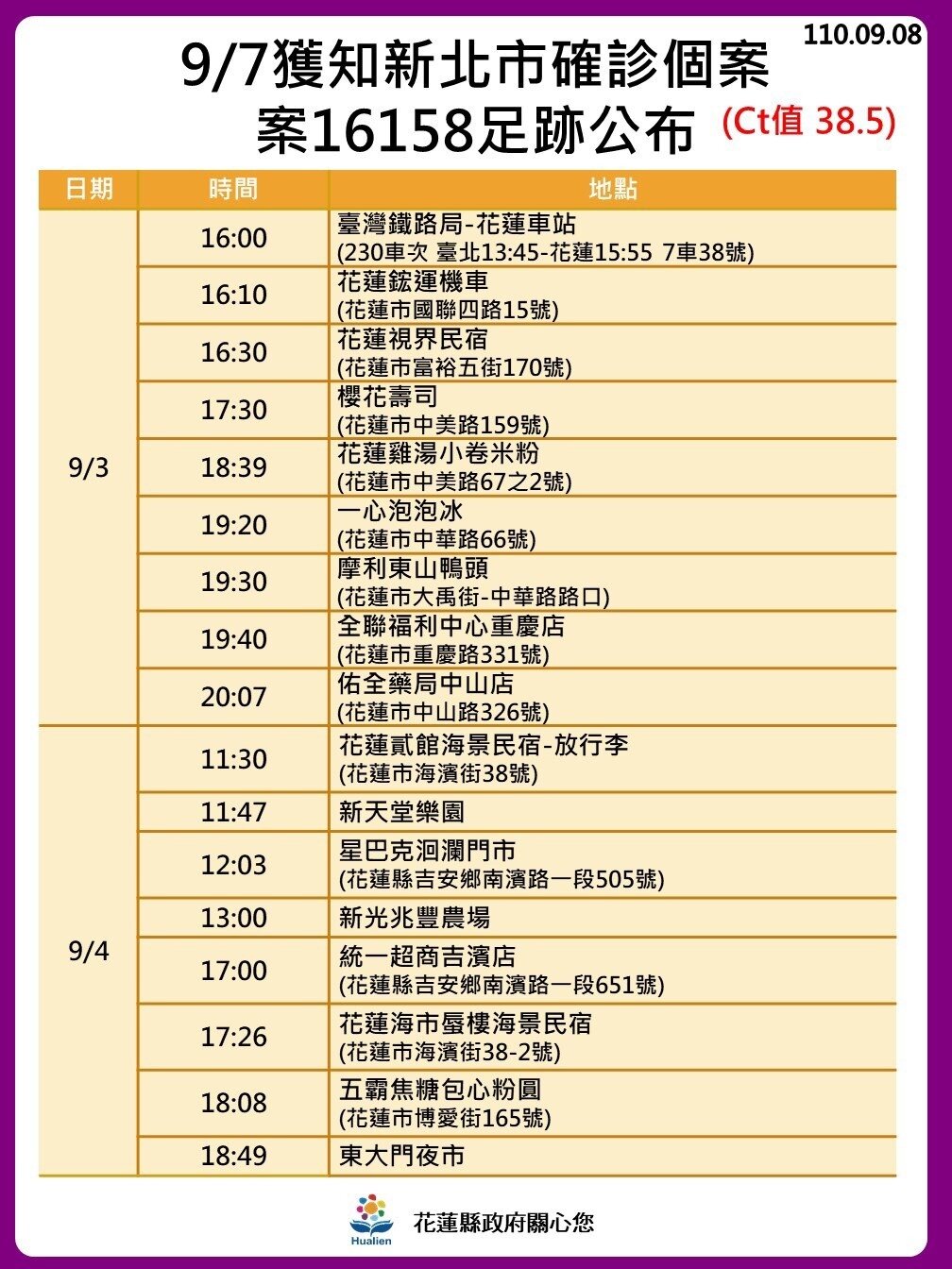 花蓮衞生局公布確診者3天2夜遊花蓮足跡疫調情形。圖/花蓮縣政府提供