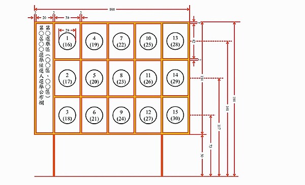 北市選舉公布欄版面示意圖。圖／北市建管處提供