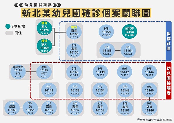 圖／新北市政府提供