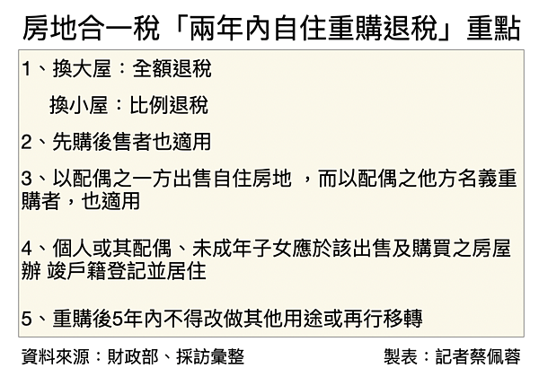 記者蔡佩蓉製表