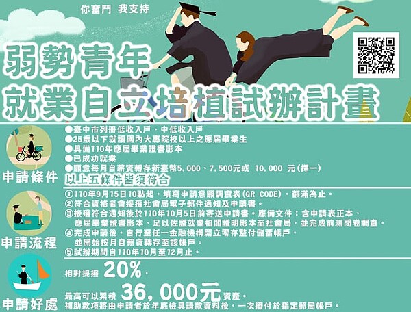 弱勢青年就業自立培植試辦計畫說明。圖/台中市政府提供