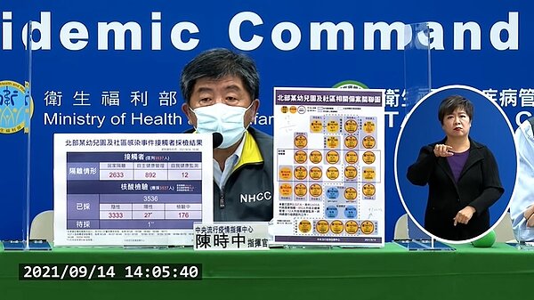 今(14日)增2例本土、3境外移入。圖/截自疾管署YouTube直播
