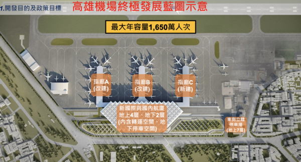 高雄國際機場發展藍圖。圖／取自環說書