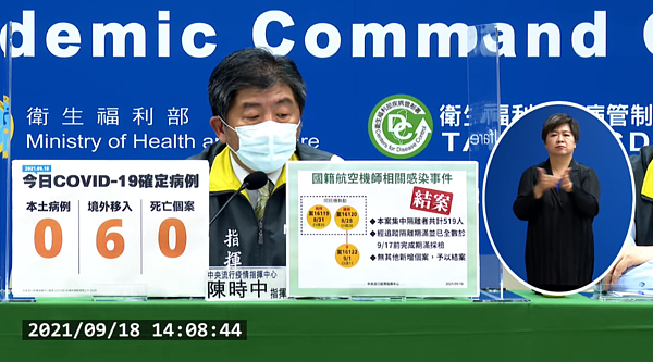 中央流行疫情指揮中心今日公布國內新增6例境外移入案例。圖／擷取自疾管署Youtube直播
