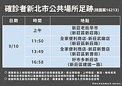 桃勤女員工追感染源　回溯41航班近中東西亞境外序列