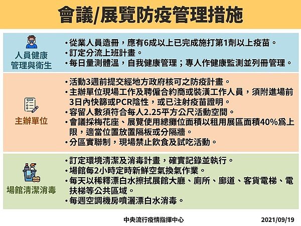 會議/展覽防疫管理措施。圖/指揮中心提供