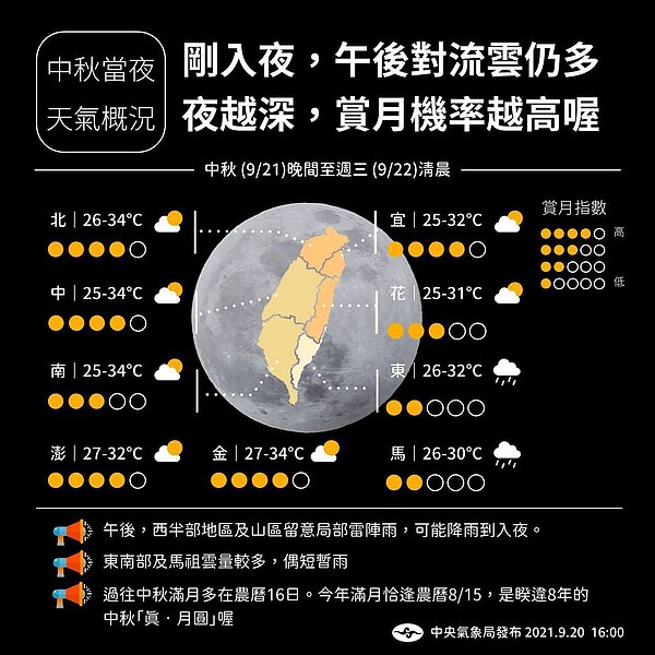 賞月機率。 圖/氣象局提供