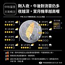 北台灣將稍轉涼　吳德榮：周五起入秋首波微弱東北風到