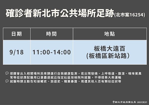 案16254新北足跡。圖／新北市政府提供
