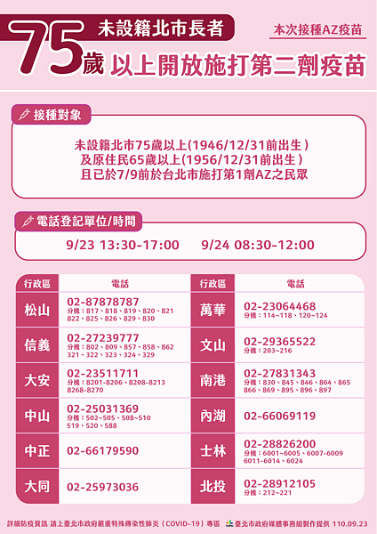 未設籍75歲以上、原住民65歲以上長者AZ第二劑。圖/photoAC