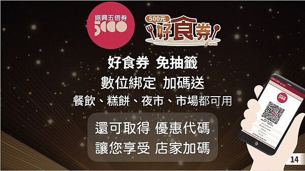 經濟部好食券取得與使用方式說明。圖／行政院提供

