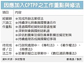 拚入CPTPP　推進六大工作