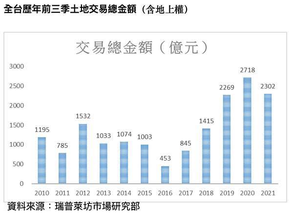 瑞普萊坊提供