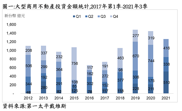 第一太平戴維斯提供