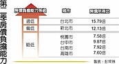 北市買房　要不吃不喝近16年