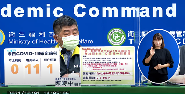 國內今日新增11例境外移入、1例死亡個案。圖／截自疾管署直播
