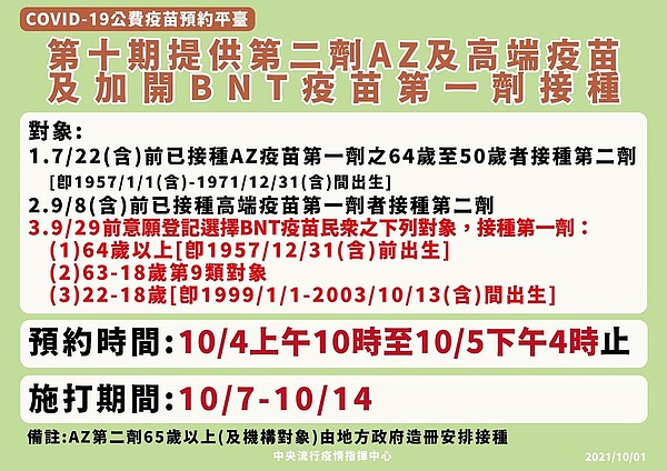 指揮中心宣布，第十輪疫苗接種將加開BNT第一劑。圖／指揮中心提供
