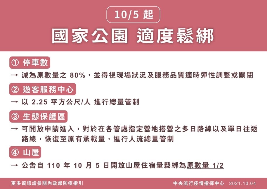 國家公園鬆綁政策。圖／內政部提供