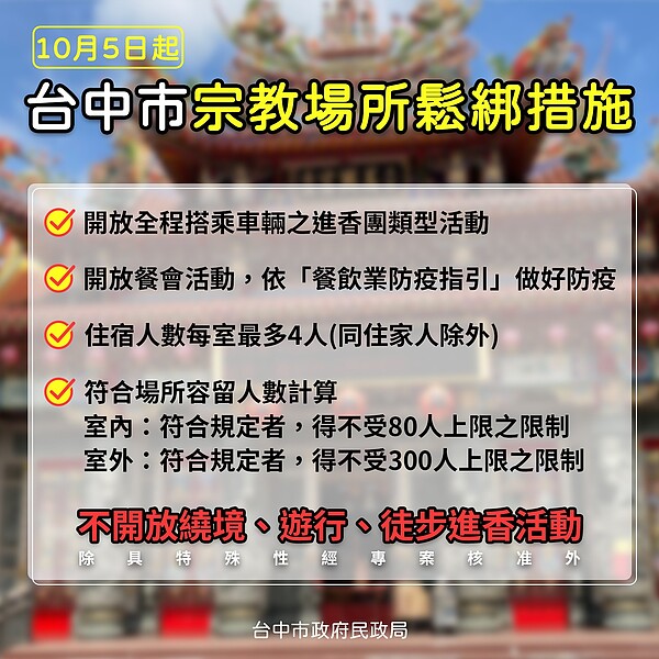 台中市依據中央指引防疫規範,適度調整宗教場所及宗教集會活動防疫管制。圖/台中市政府提供