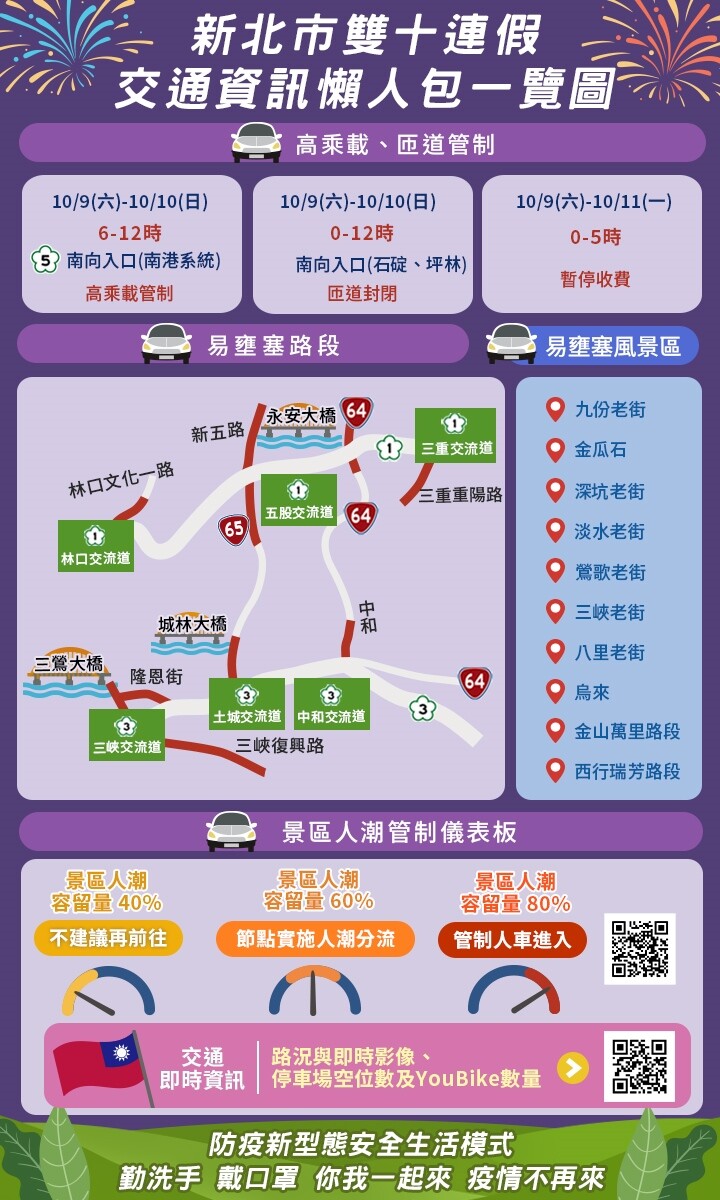 新北市雙十連假交通資訊懶人包一覽圖。圖/新北市交通局提供
