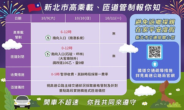 新北市高乘載、匝道管制。圖／新北市交通局提供