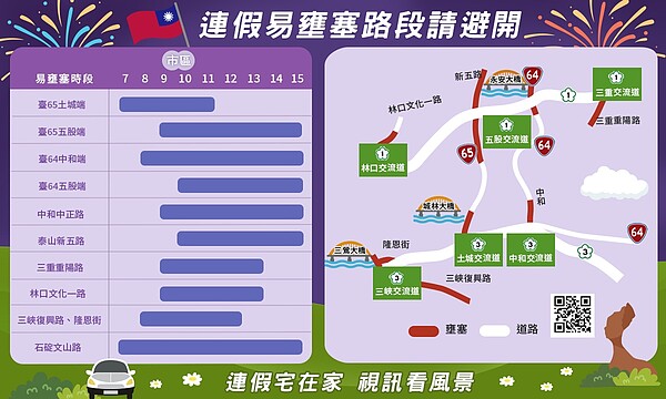 連假易壅塞路段。圖/新北市交通局提供