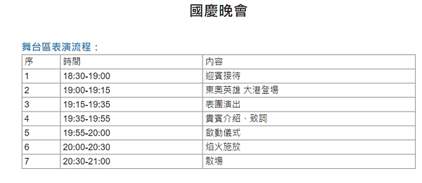 國慶晚會。圖/取自高雄旅遊網「2021國慶焰火在高雄」