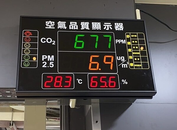 北市16處列管大賣場全面設置自動監測設施,即時監控室內空品。圖/台北市環保局提供