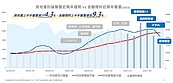 房市網路風向／生育率、40年房貸、低薪　高房價扭曲人生...2021年的悲嘆