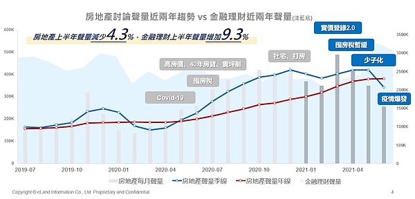 圖/彥星、意藍資訊提供