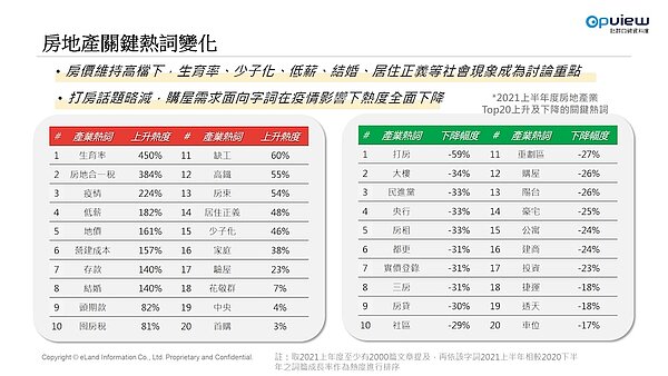 圖/彥星、意藍資訊提供