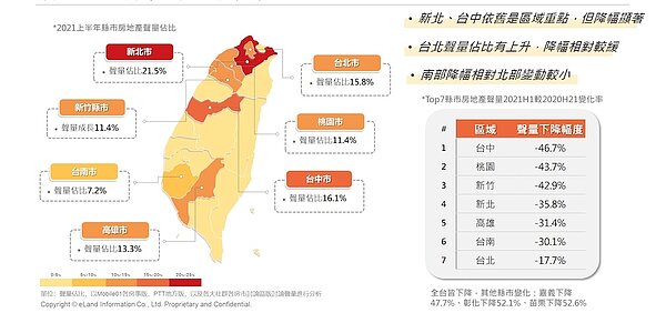 圖/彥星、意藍資訊提供
