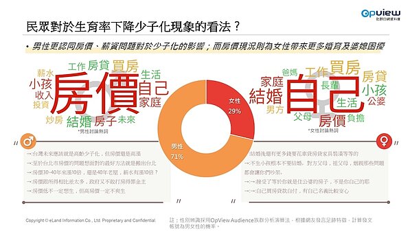 圖/彥星、意藍資訊提供