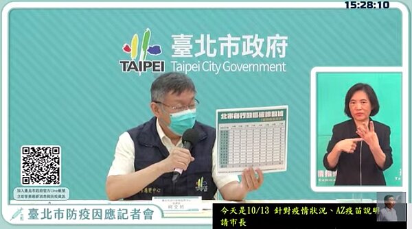柯文哲說,現在每天還是有超過一千人做PCR,零陽性率,算一算一個人免費PCR要3千元,每天要花300萬,一個月就要花9千萬,若連續兩週都沒確診,這要考量看看。圖/取自直播畫面