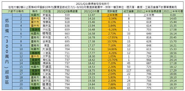 圖/台南市不動產估價師公會