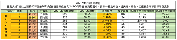圖/台南市不動產估價師公會
