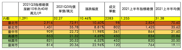圖／台南市不動產估價師公會