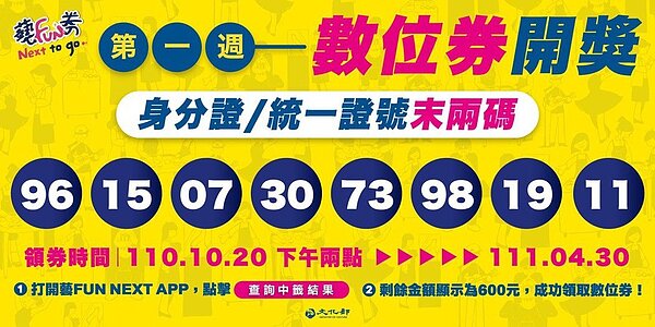 藝fun券中獎號碼出爐。圖/文化部提供