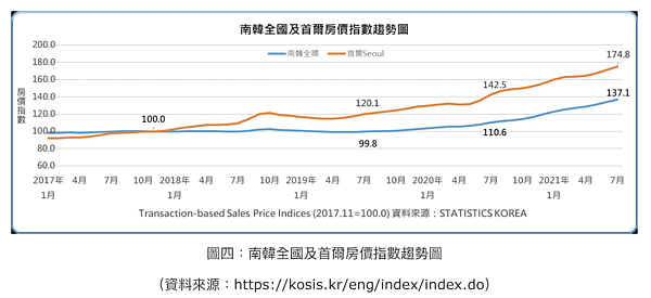 圖／取自安富金融工程研究中心