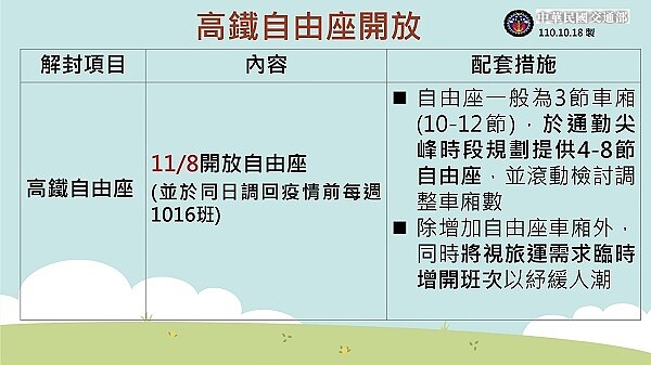 高鐵自由座開放措施。圖／交通部提供