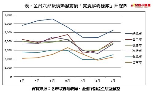 圖/全國不動產提供