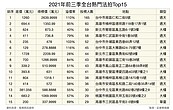 全台10大熱門法拍出爐：165人搶台中、高雄400萬透天夯