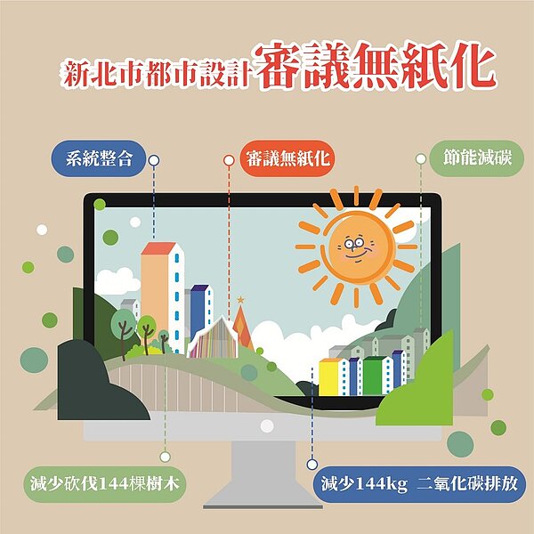 新北市都市設計審議全面無紙化。圖／新北市府提供