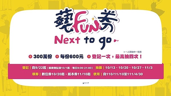 300萬份藝FUN券得主，自13日起，於每周三下午共四周時間抽出。圖／文化部提供
