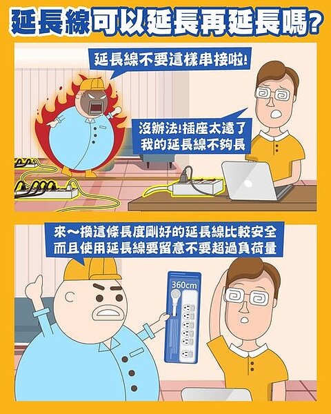 延長線最好不要串接使用。圖/取自臉書電力粉絲團