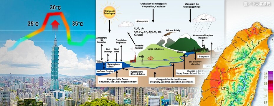 溫室效應 熱島效應 全球暖化(大刊頭主視覺)