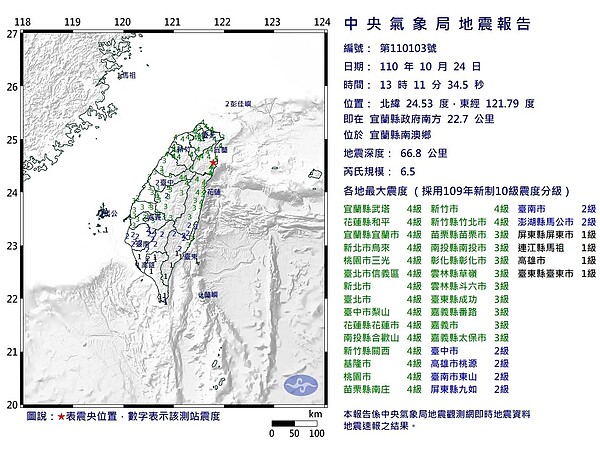 24日下午1點11分發生芮氏規模6.5有感地震。圖／中央氣象局提供