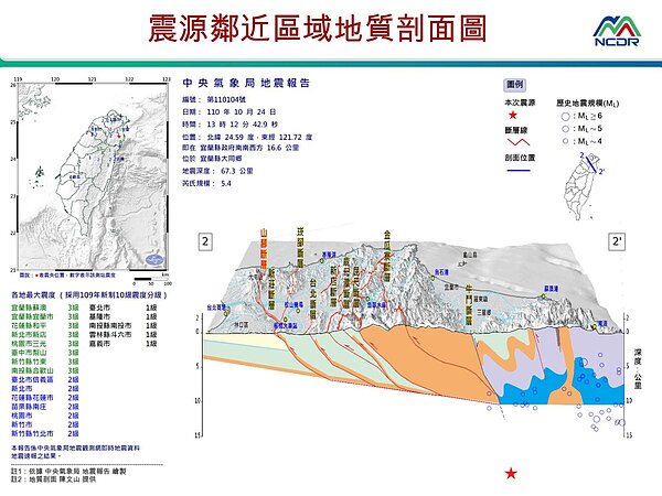 震源鄰近區域地質剖面圖。圖/國家災害防救科技中心提供