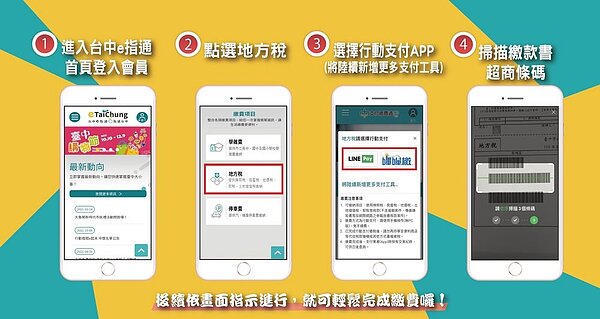 地方稅行動支付4步驟。圖／台中市府提供