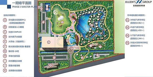 光禹集團投資計畫分4期開發,總投資金額高達14.5億元。圖/嘉義縣政府提供